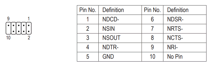 Mainboard serial pins